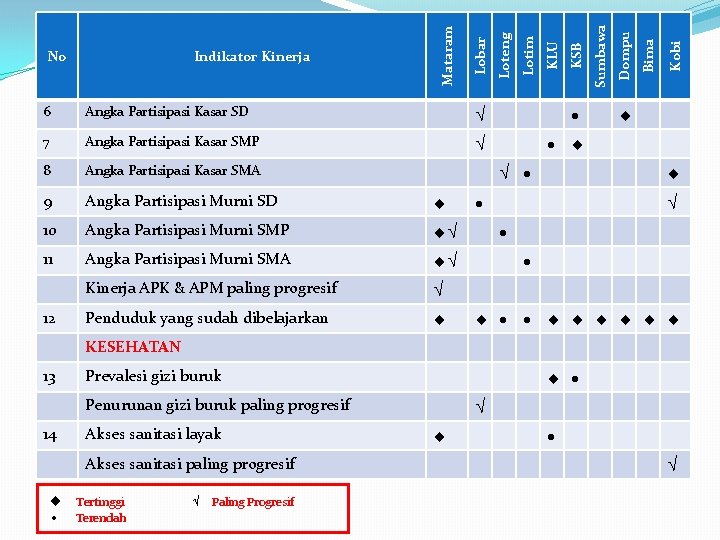 6 Angka Partisipasi Kasar SD 7 Angka Partisipasi Kasar SMP 8 Angka Partisipasi Kasar