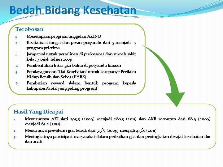 Bedah Bidang Kesehatan Terobosan 1. 2. 3. 4. 5. 6. Menetapkan program unggulan AKINO