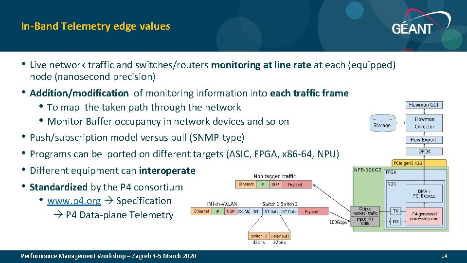 In-Band Telemetry edge values • Live network traffic and switches/routers monitoring at line rate