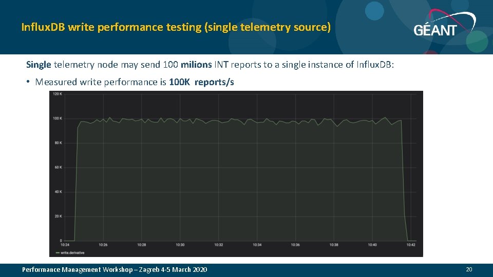 Influx. DB write performance testing (single telemetry source) Single telemetry node may send 100