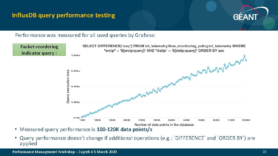 Influx. DB query performance testing Performance was measured for all used queries by Grafana: