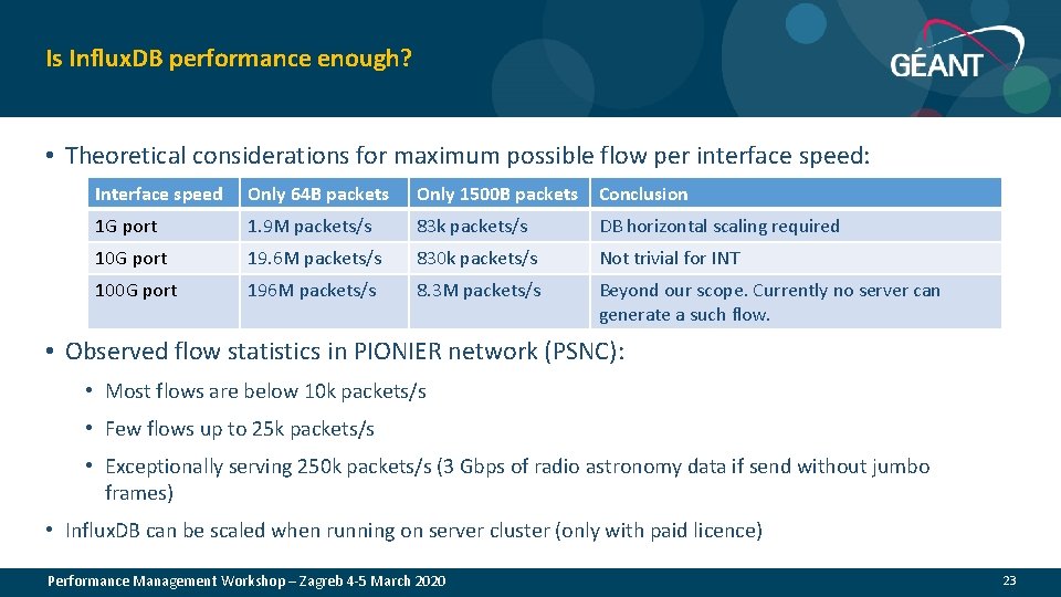 Is Influx. DB performance enough? • Theoretical considerations for maximum possible flow per interface