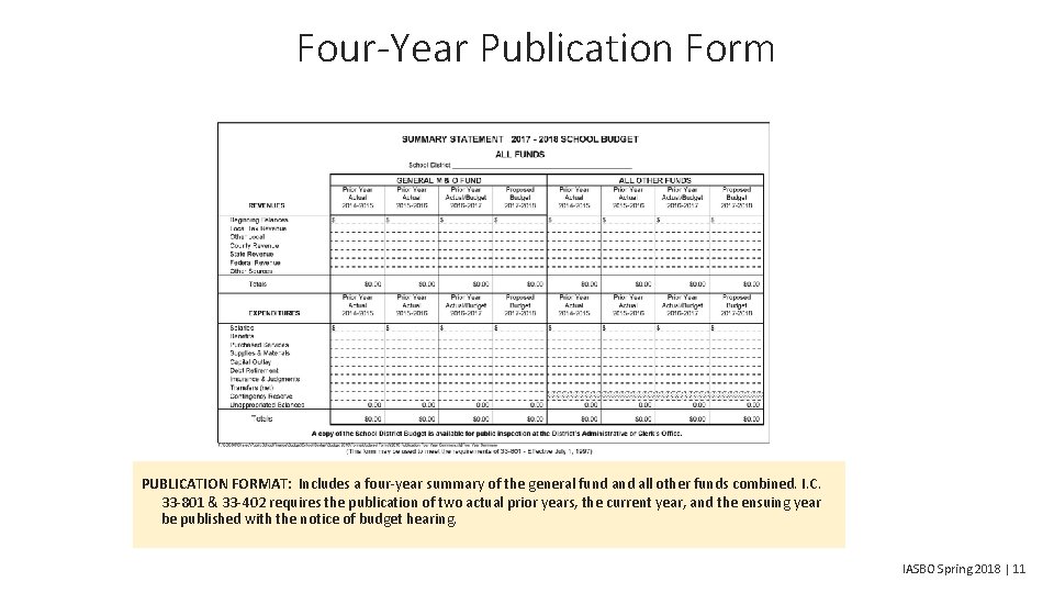 Four-Year Publication Form PUBLICATION FORMAT: Includes a four-year summary of the general fund all