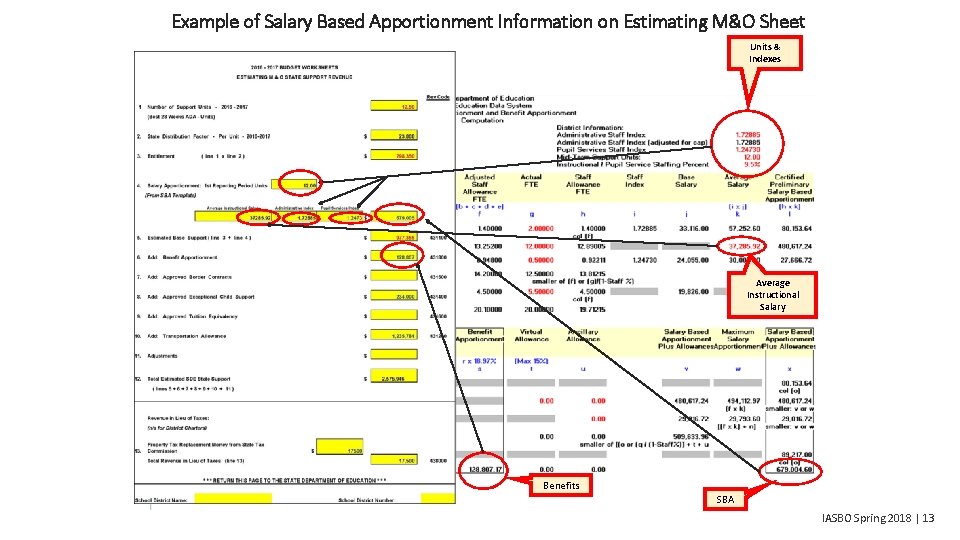 Example of Salary Based Apportionment Information on Estimating M&O Sheet Units & Indexes Average
