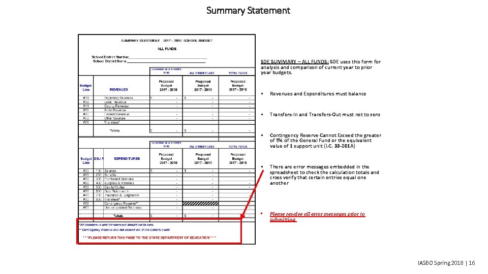 Summary Statement SDE SUMMARY – ALL FUNDS: SDE uses this form for analysis and