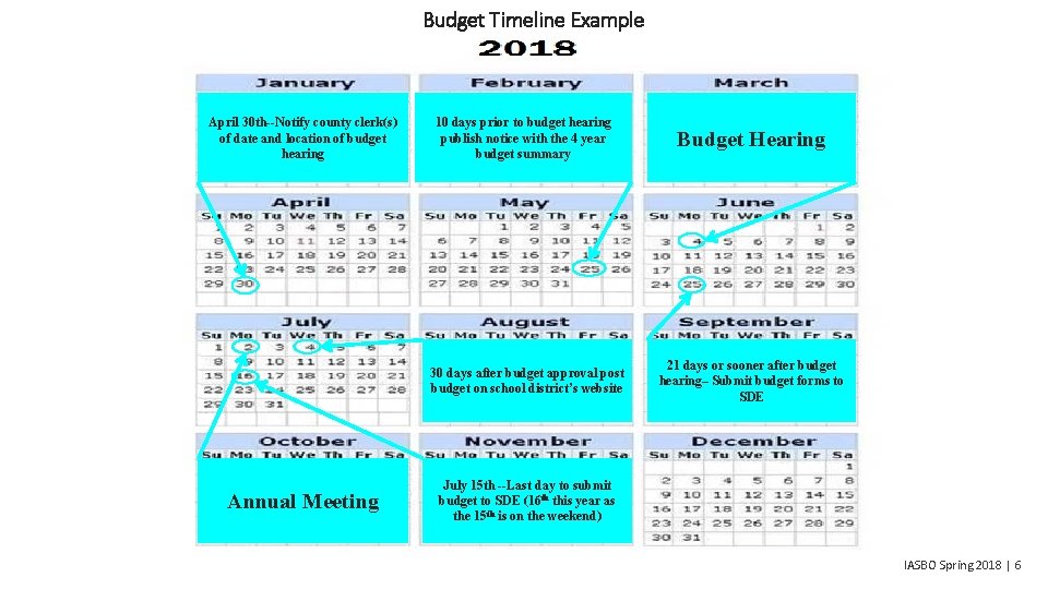 Budget Timeline Example April 30 th--Notify county clerk(s) of date and location of budget