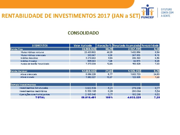 RENTABILIDADE DE INVESTIMENTOS 2017 (JAN a SET) CONSOLIDADO SEGMENTOS Renda Fixa Títulos Públicos na