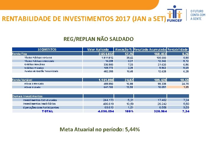 RENTABILIDADE DE INVESTIMENTOS 2017 (JAN a SET) REG/REPLAN NÃO SALDADO SEGMENTOS Renda Fixa Títulos