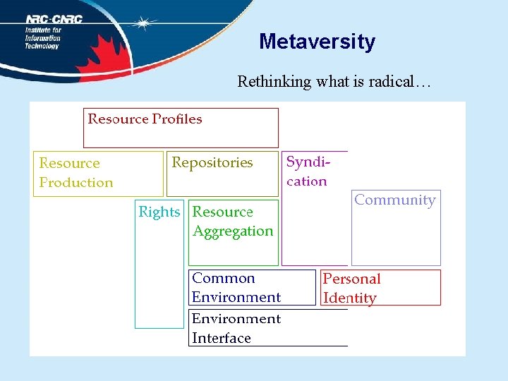 Metaversity Rethinking what is radical… 