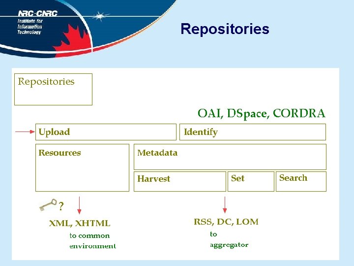 Repositories 