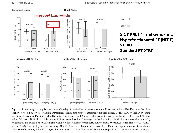 Improved Exec Functn SIOP PNET 4 Trial comparing Hyperfractionated RT (HFRT) versus Standard RT