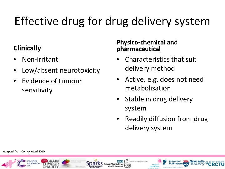 Effective drug for drug delivery system Clinically • Non-irritant • Low/absent neurotoxicity • Evidence