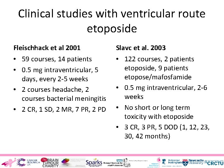 Clinical studies with ventricular route etoposide Fleischhack et al 2001 Slavc et al. 2003