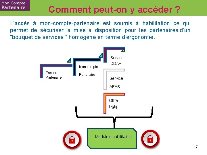 Comment peut-on y accéder ? L’accès à mon-compte-partenaire est soumis à habilitation ce qui