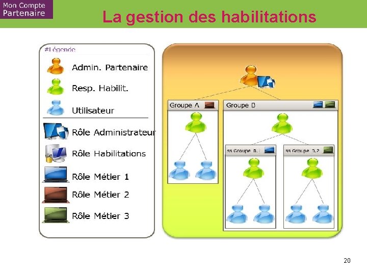 La gestion des habilitations 20 