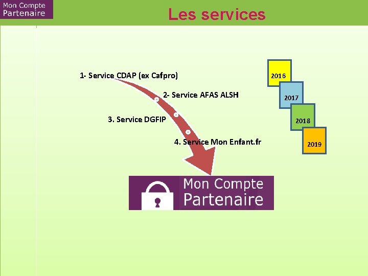 Les services 1 - Service CDAP (ex Cafpro) 2016 2 - Service AFAS ALSH