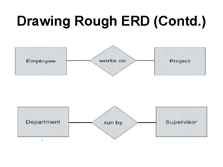 Drawing Rough ERD (Contd. ) 