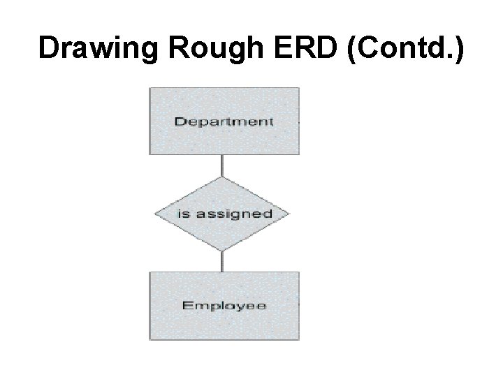 Drawing Rough ERD (Contd. ) 