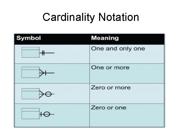 Cardinality Notation 