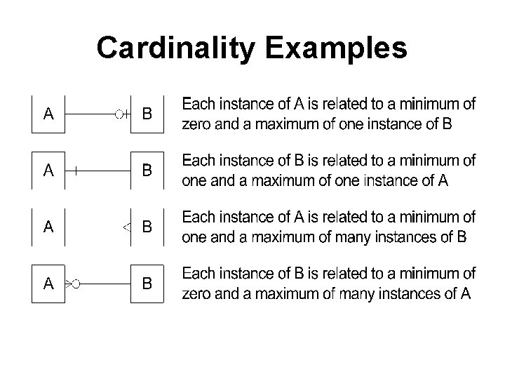 Cardinality Examples 