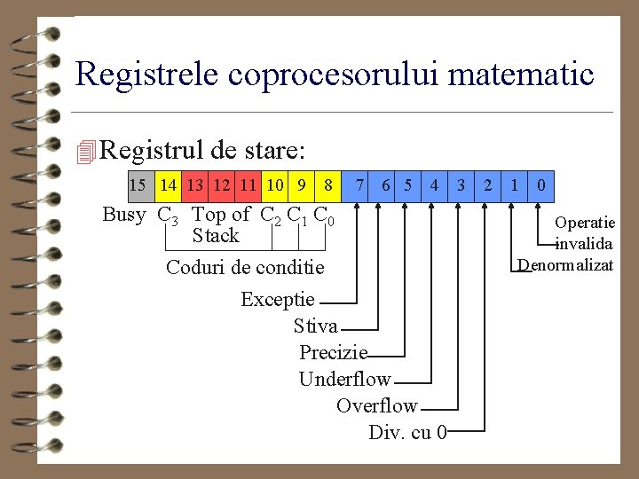 Registrele coprocesorului matematic 4 Registrul de stare: 15 14 13 12 11 10 9