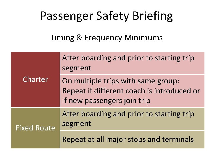 Passenger Safety Briefing Timing & Frequency Minimums After boarding and prior to starting trip