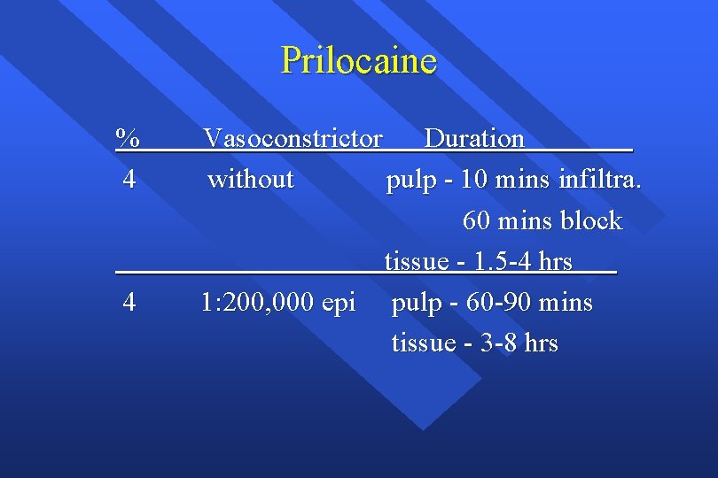 Prilocaine % 4 4 Vasoconstrictor Duration without pulp - 10 mins infiltra. 60 mins