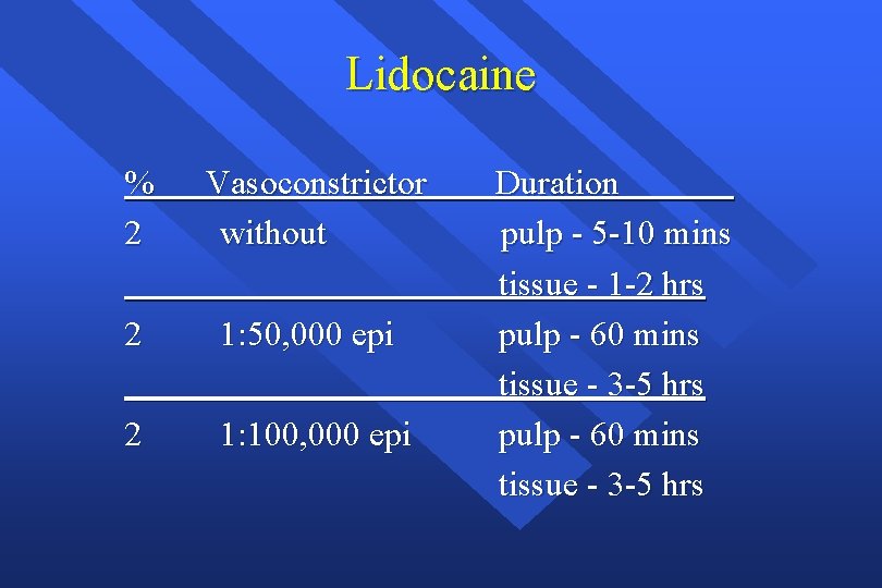 Lidocaine % 2 Vasoconstrictor without 2 1: 50, 000 epi 2 1: 100, 000