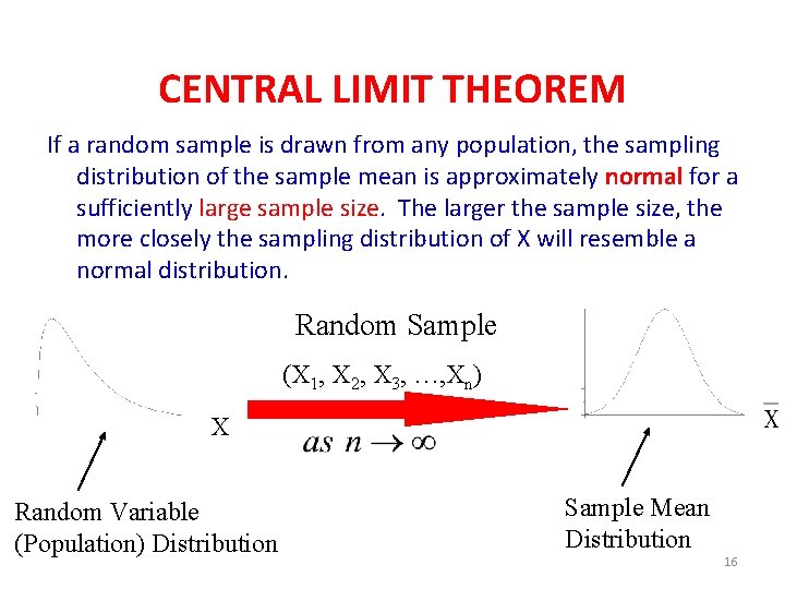 CENTRAL LIMIT THEOREM If a random sample is drawn from any population, the sampling