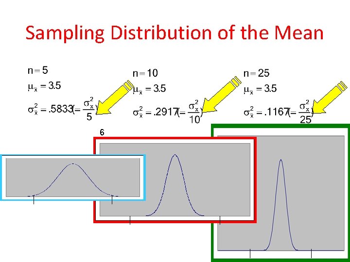 Sampling Distribution of the Mean 6 7 