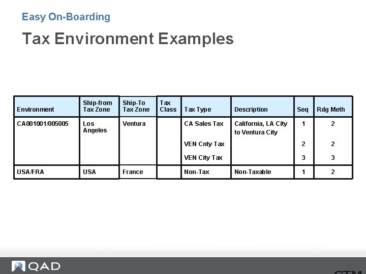 Easy On-Boarding Tax Environment Examples Environment CA 001001/005005 USA/FRA Ship-from Tax Zone Ship-To Tax