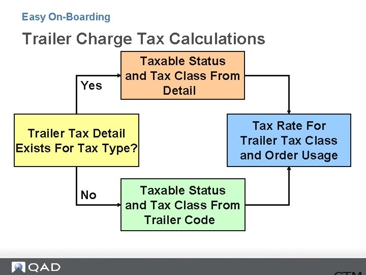 Easy On-Boarding Trailer Charge Tax Calculations Yes Taxable Status and Tax Class From Detail