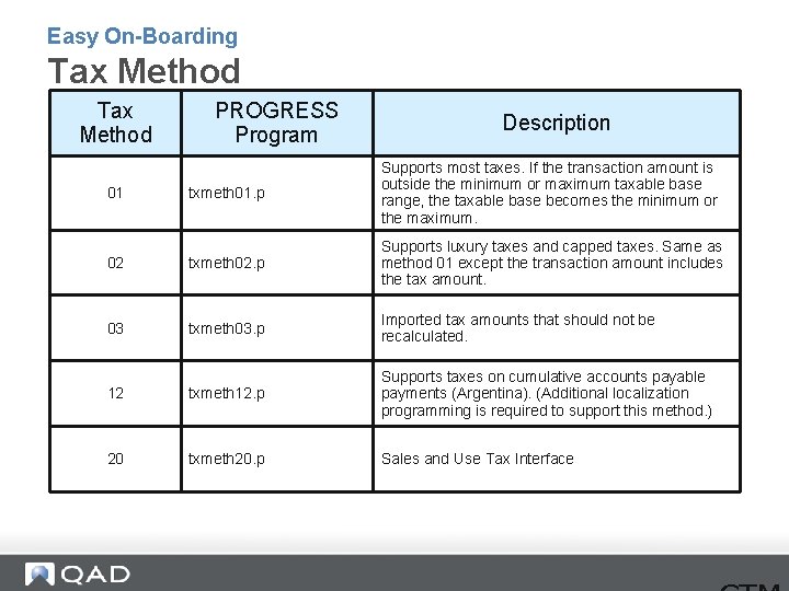 Easy On-Boarding Tax Method PROGRESS Program Description txmeth 01. p Supports most taxes. If