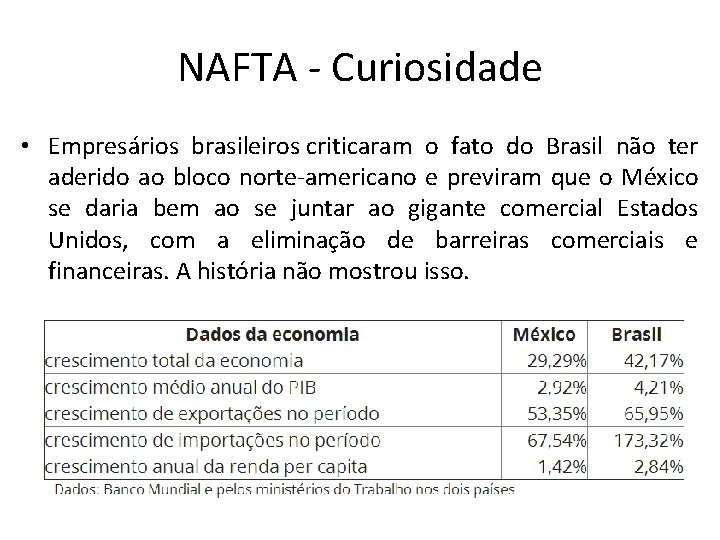 NAFTA - Curiosidade • Empresários brasileiros criticaram o fato do Brasil não ter aderido