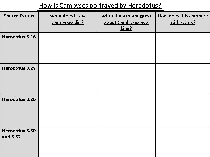 How is Cambyses portrayed by Herodotus? Source Extract Herodotus 3. 16 Herodotus 3. 25