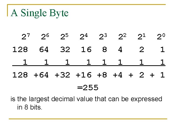 A Single Byte 27 2 6 2 5 2 4 2 3 2 2