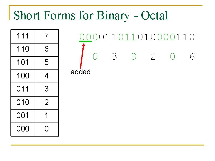 Short Forms for Binary - Octal 111 7 110 6 101 5 100 4
