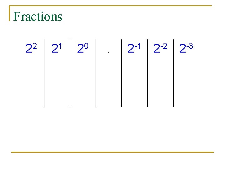 Fractions 22 21 20 . 2 -1 2 -2 2 -3 