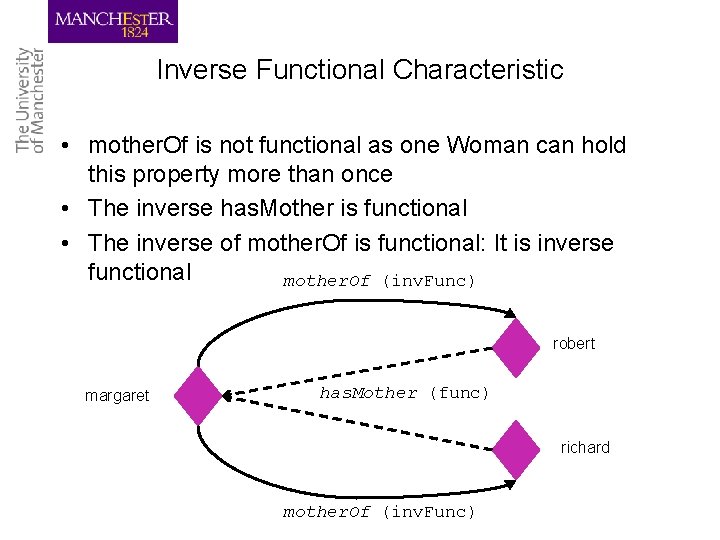 Inverse Functional Characteristic • mother. Of is not functional as one Woman can hold