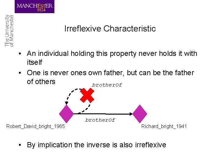 Irreflexive Characteristic • An individual holding this property never holds it with itself •