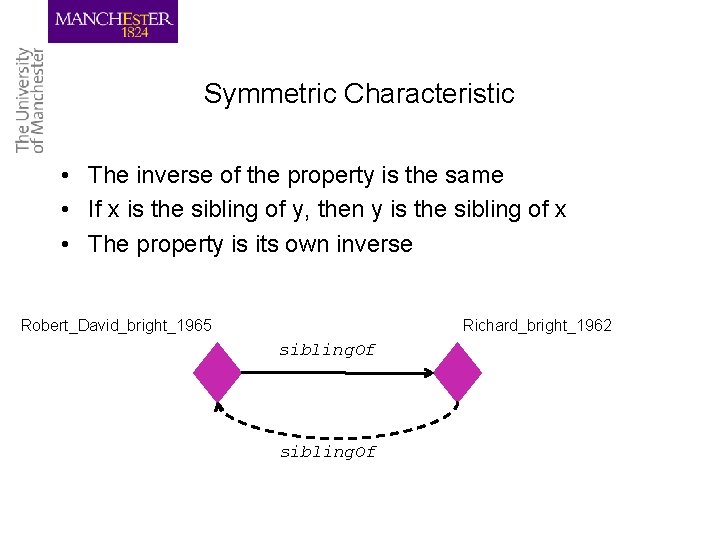 Symmetric Characteristic • The inverse of the property is the same • If x