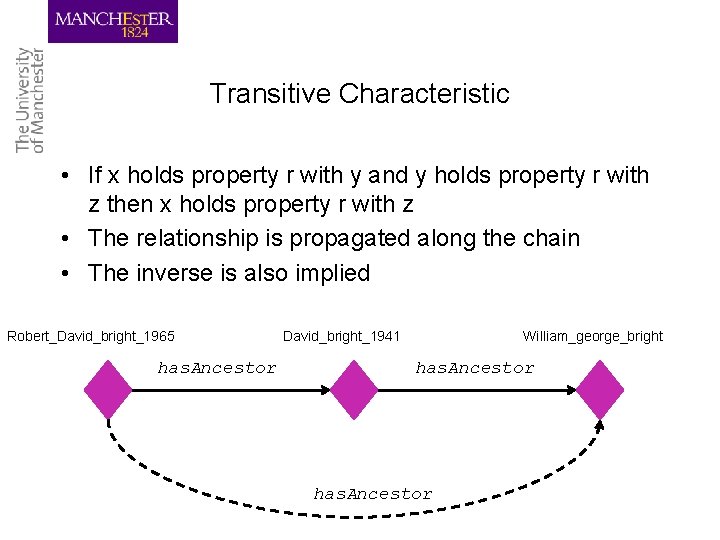 Transitive Characteristic • If x holds property r with y and y holds property