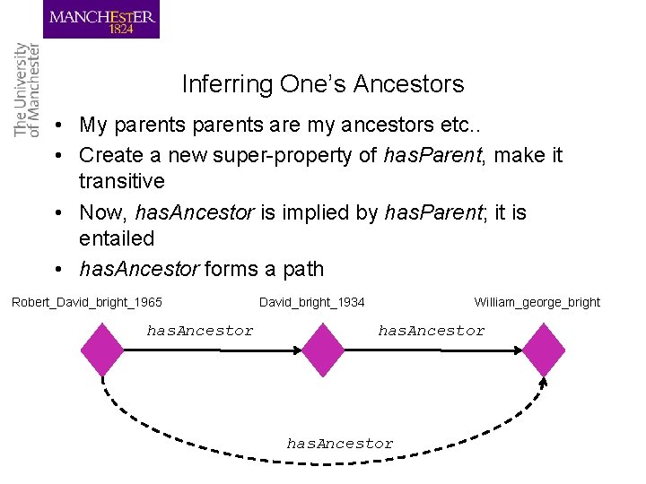 Inferring One’s Ancestors • My parents are my ancestors etc. . • Create a