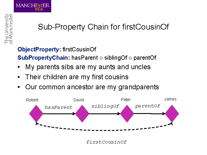 Sub-Property Chain for first. Cousin. Of Object. Property: first. Cousin. Of Sub. Property. Chain: