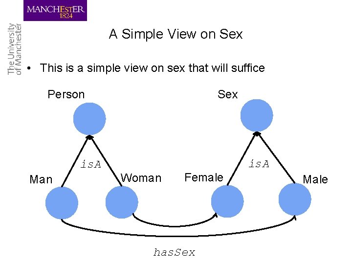 A Simple View on Sex • This is a simple view on sex that