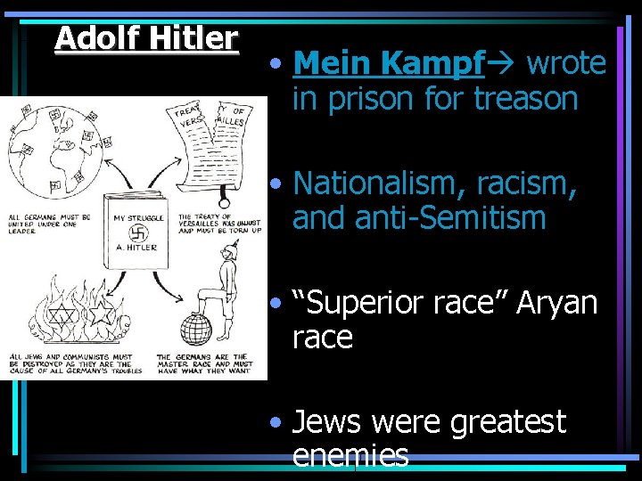 Adolf Hitler • Mein Kampf wrote in prison for treason • Nationalism, racism, and