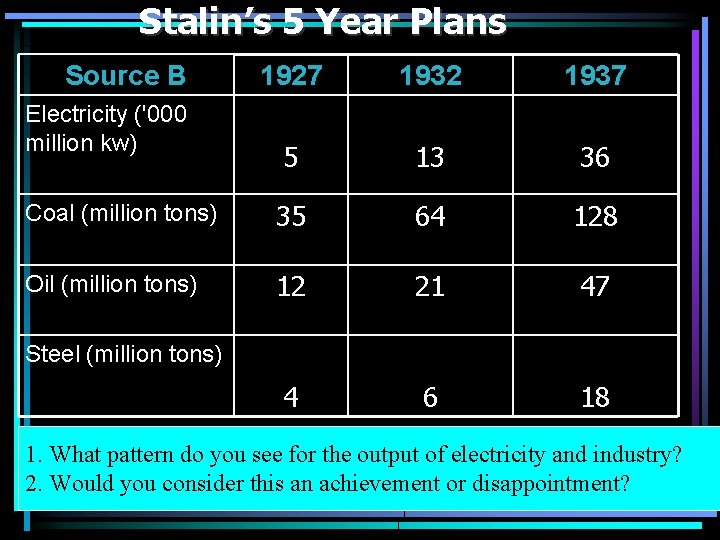 Stalin’s 5 Year Plans Source B 1927 1932 1937 5 13 36 Coal (million