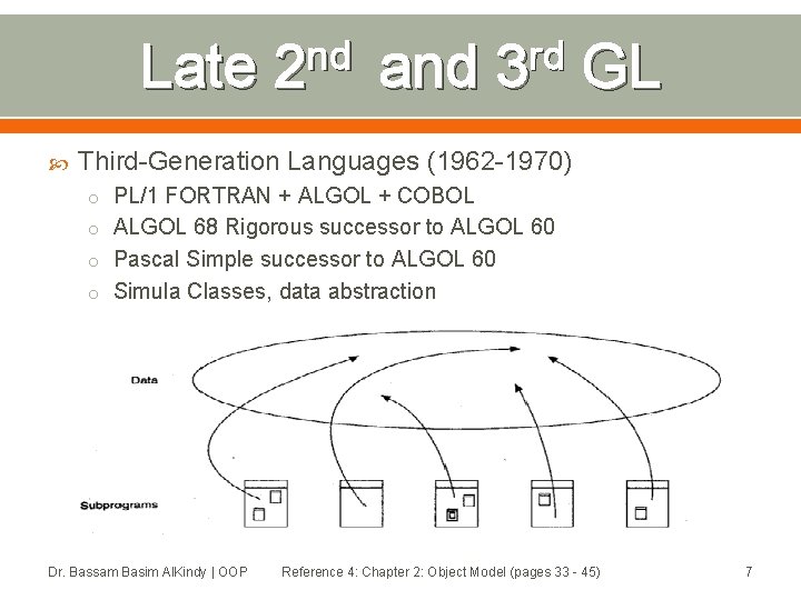 Late nd 2 and rd 3 GL Third-Generation Languages (1962 -1970) o PL/1 FORTRAN Late nd 2 and rd 3 GL Third-Generation Languages (1962 -1970) o PL/1 FORTRAN