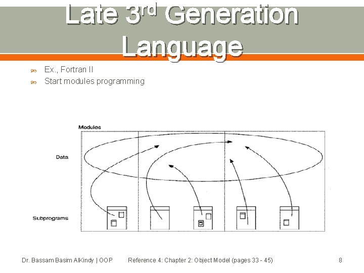 Late rd 3 Generation Language Ex. , Fortran II Start modules programming Dr. Bassam Late rd 3 Generation Language Ex. , Fortran II Start modules programming Dr. Bassam