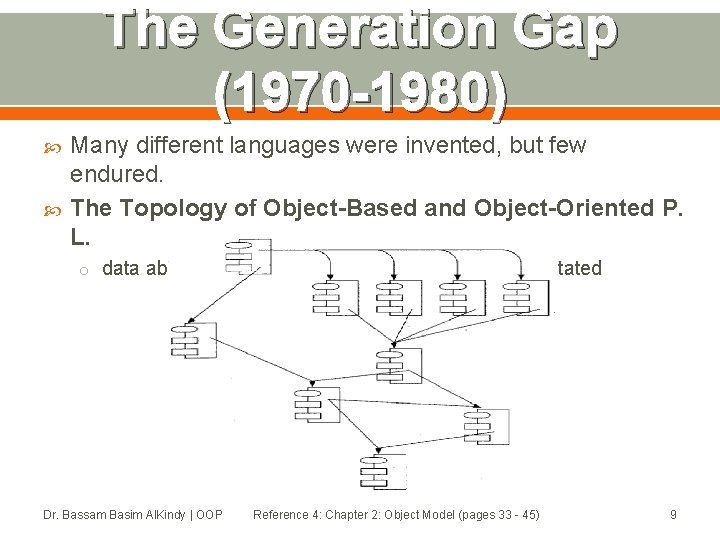 The Generation Gap (1970 -1980) Many different languages were invented, but few endured. The The Generation Gap (1970 -1980) Many different languages were invented, but few endured. The